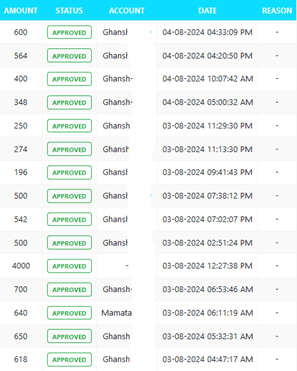 online cricket id withdrawals amounts