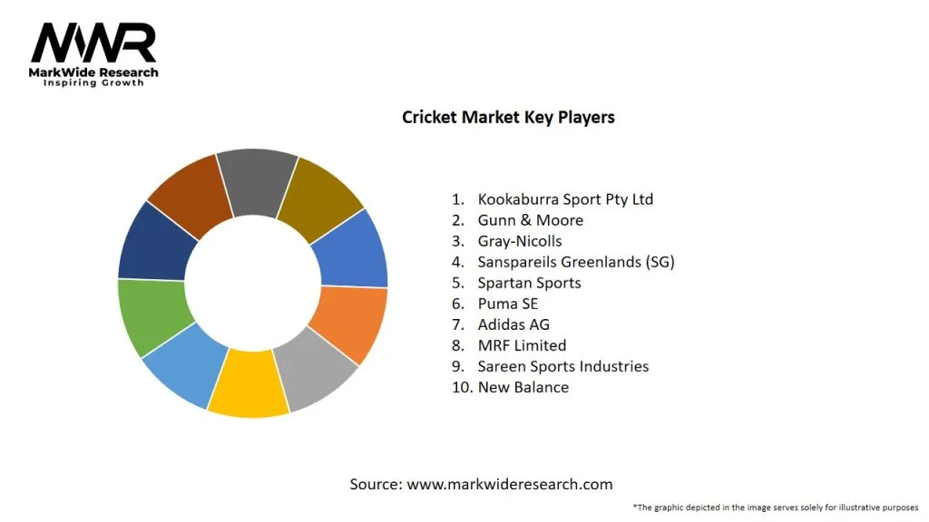 gamewin exch Cricket Market, online cricket id, dubaexch247, khiladi99x, gurubhai247, apbook247